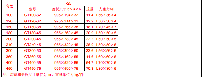 GT型側(cè)溝、橫斷溝鋼格板溝蓋
