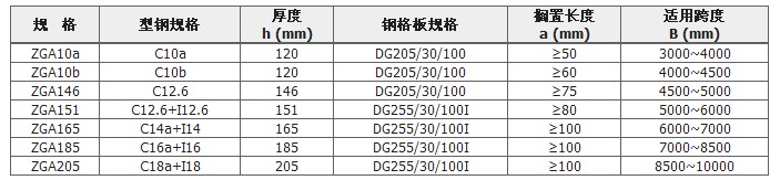 大跨度平臺常見規(guī)格表